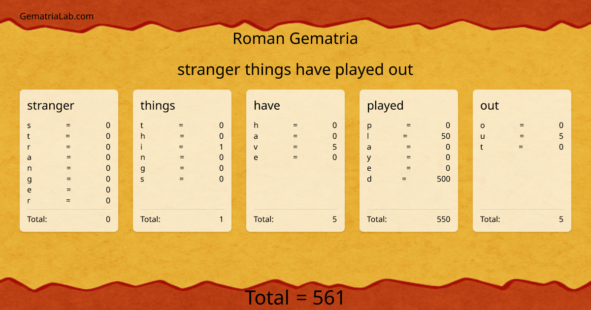 stranger things have played out in roman Gematria